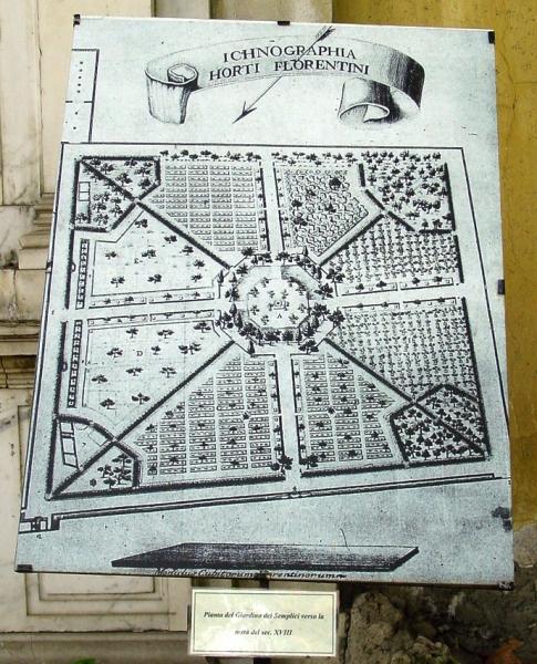Plan of the Gardens in the 18th century Plan of the Gardens in the 18th century