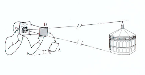 Brunelleschi's Experiment Brunelleschi's Experiment
